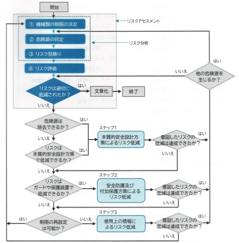 合格体験記 025】ｾｰﾌﾃｨｻﾌﾞｱｾｯｻ（SSA）の資格概要や勉強方法